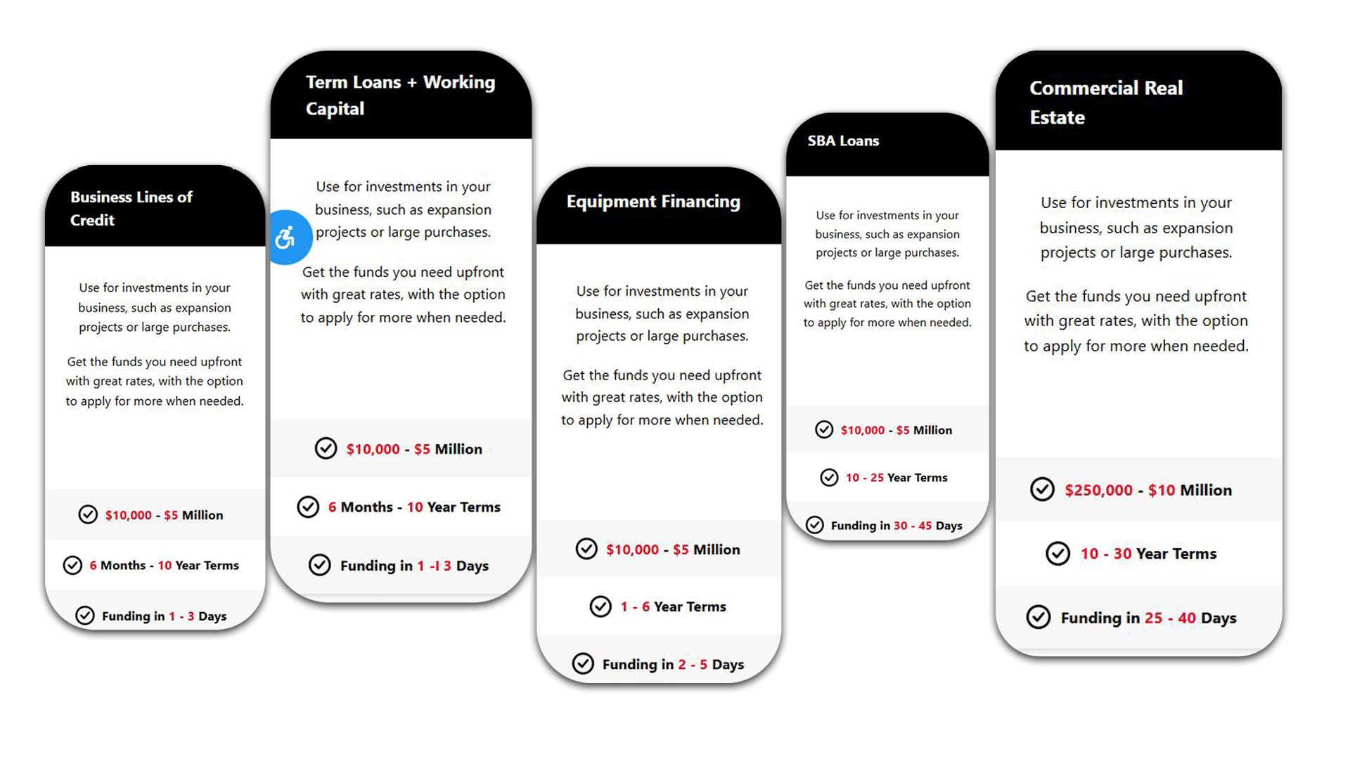 Business owners discussing funding